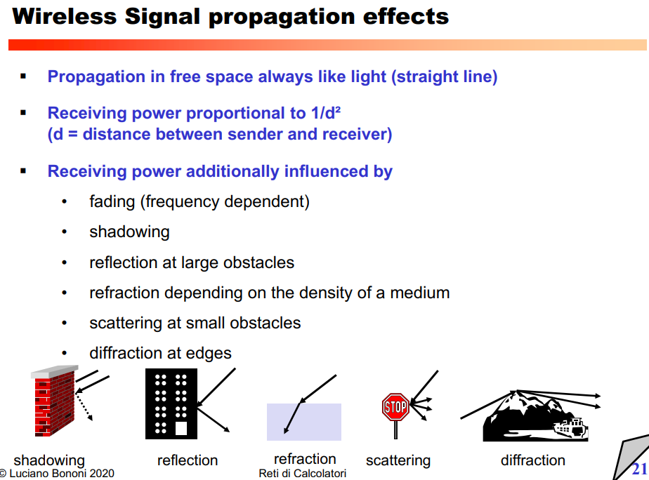 image/universita/ex-notion/Fisica del Wireless/Untitled 7